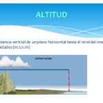 Equilibrio entre latitud, altitud y exposición