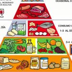 frutas-y-verduras-y-su-presencia-en-la-piramide-alimenticia