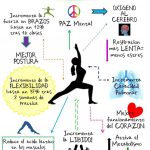 Importancia del yoga para delgazar