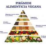 Pirámide alimenticia vegana