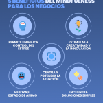 ¿Qué es el Mindfulness? - 2022